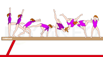 [Exercices PRO] Salto japonais à la poutre - GymneoTV